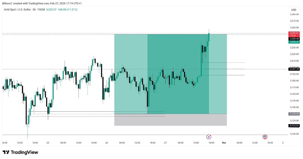 #XAUUSD 📉📈

+1200 PIPS DONE ✅

This setup was called out live on YouTube and also shared on my Telegram channel.

📺 YouTube: youtube.com/@orev_aa?featu…

📲 Telegram: t.me/Tradewithbilli…

If you were plugged in, you caught the move.