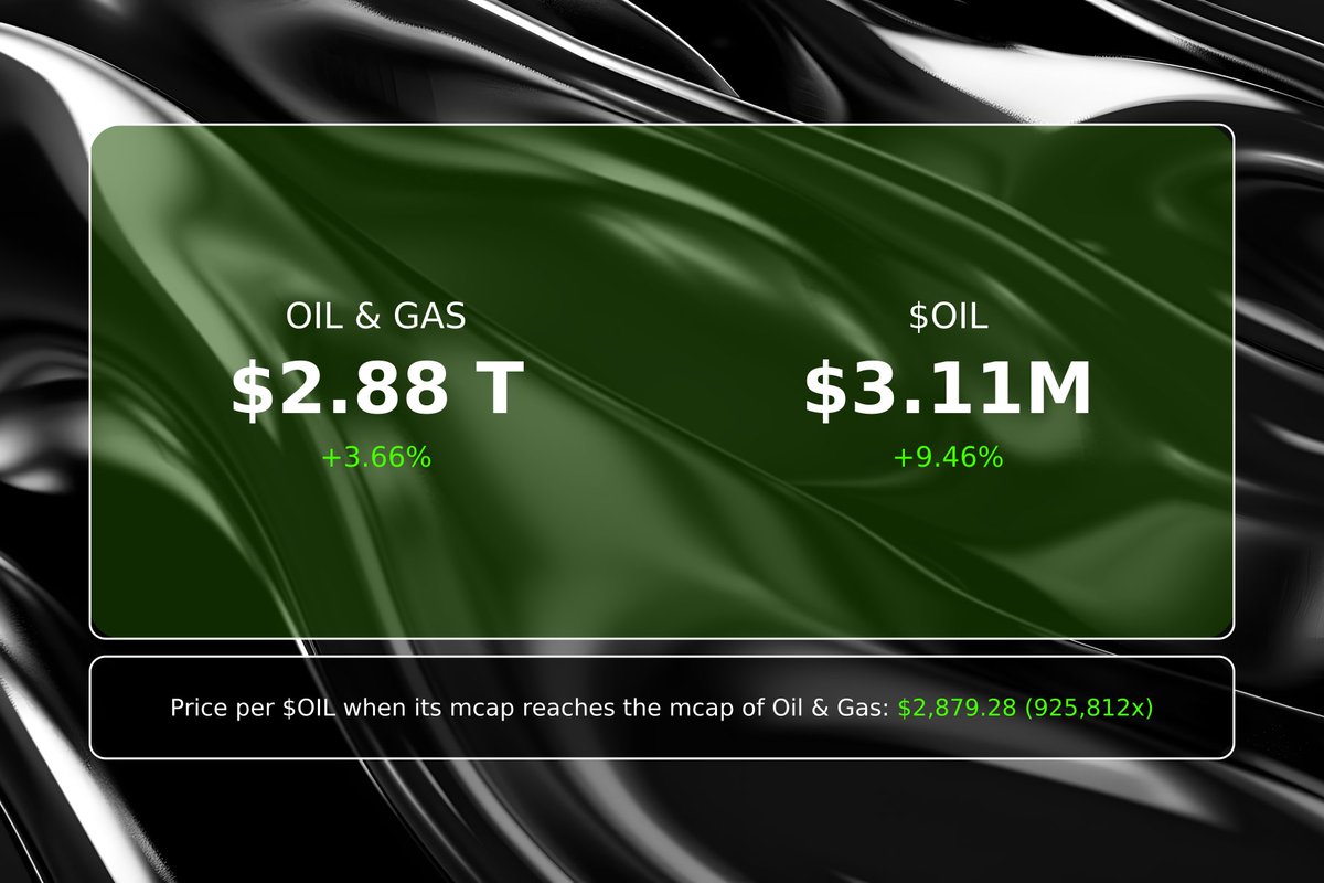 TheOILReserve tweet picture