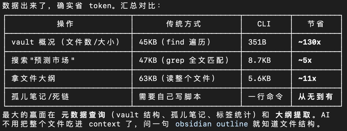 Leo|一个人 + AI tweet media