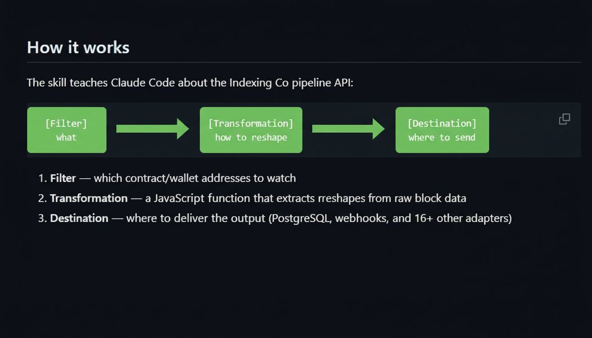 Indexing Co tweet media