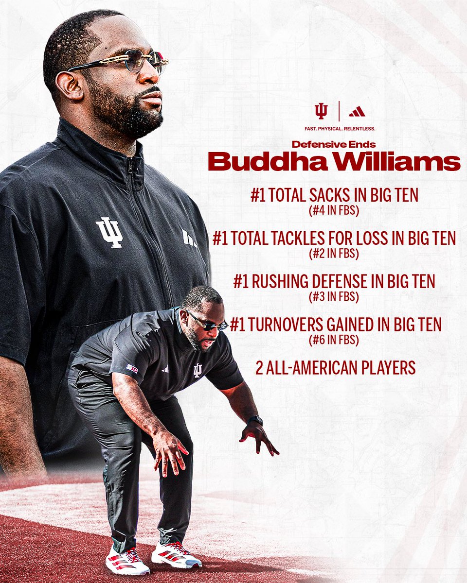 Indiana Football Recruiting tweet media