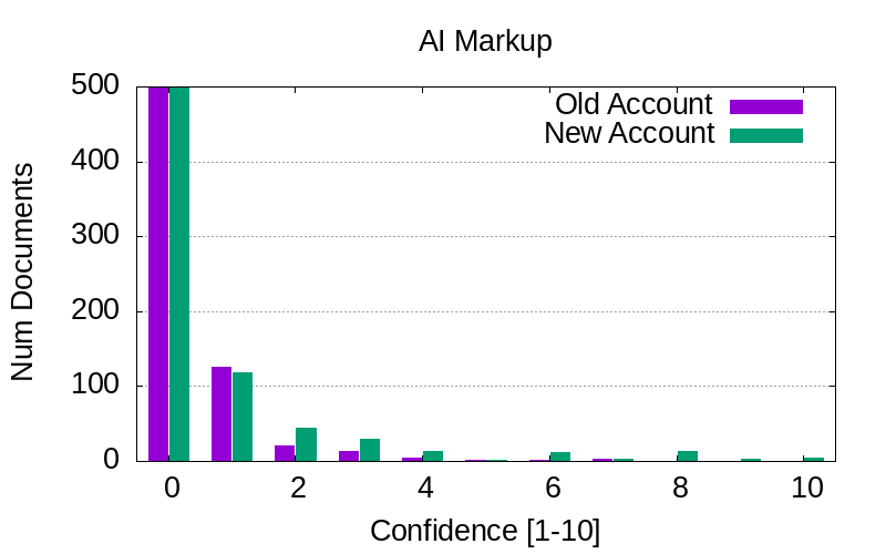 Viktor Lofgren | Marginalia Search Guy tweet media