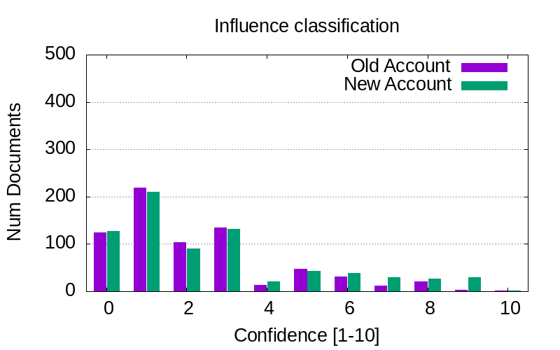 Viktor Lofgren | Marginalia Search Guy tweet media