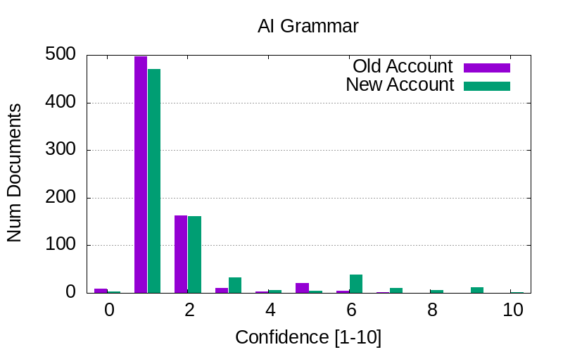 Viktor Lofgren | Marginalia Search Guy tweet media