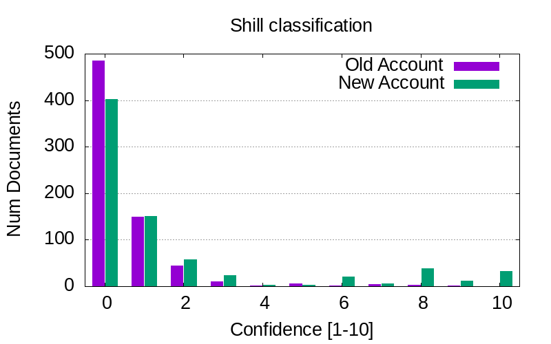 Viktor Lofgren | Marginalia Search Guy tweet media