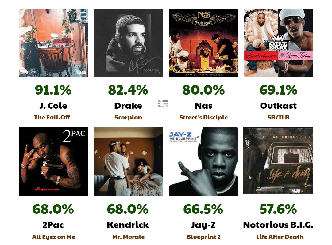 Hip Hop By The Numbers tweet media