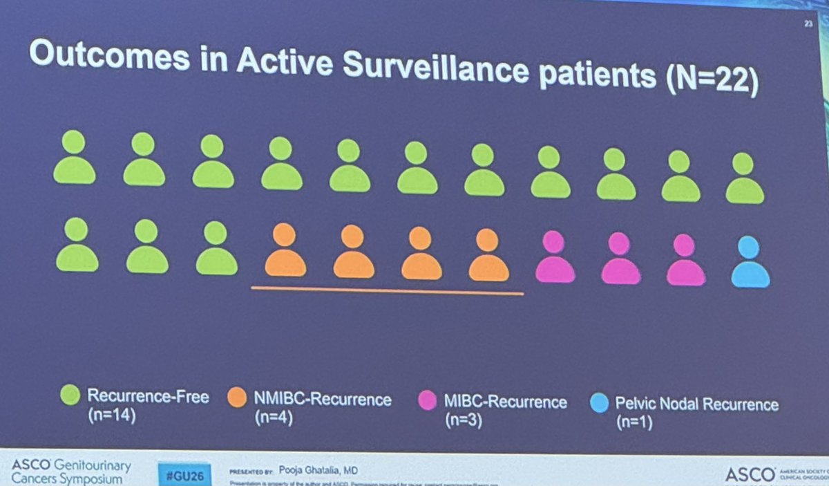 Dillon Cockrell, MD tweet media