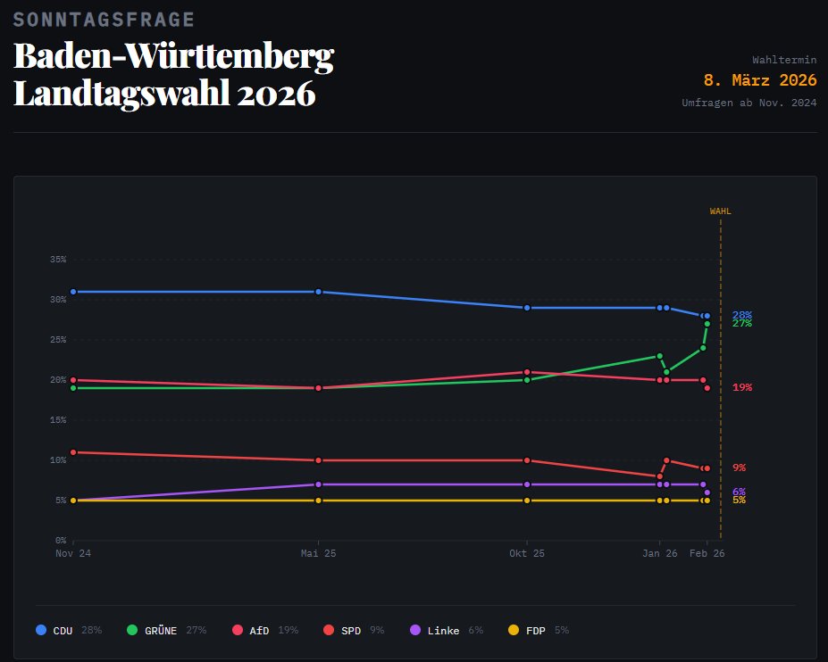 Marcus Ewald tweet media