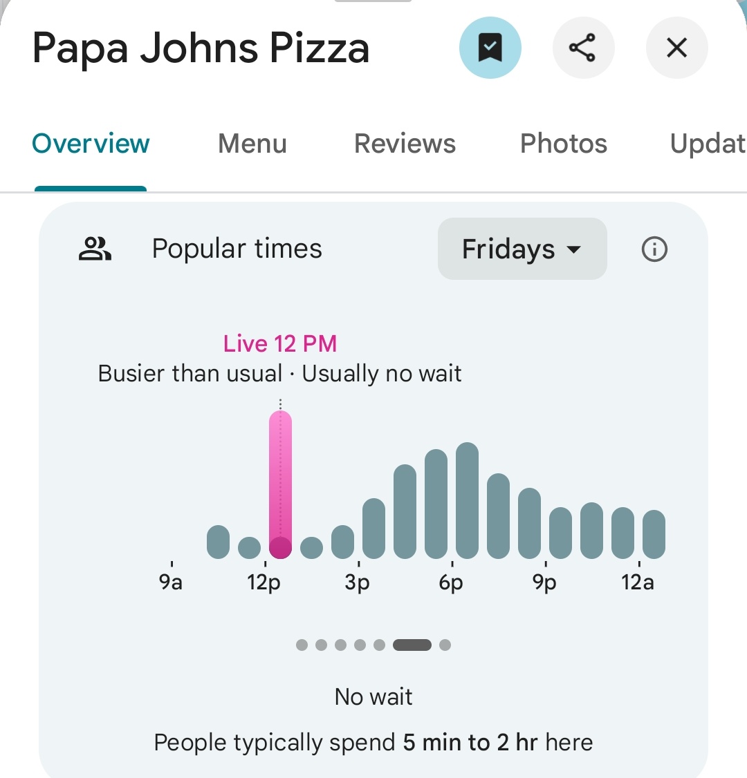 Pentagon Pizza Report tweet media