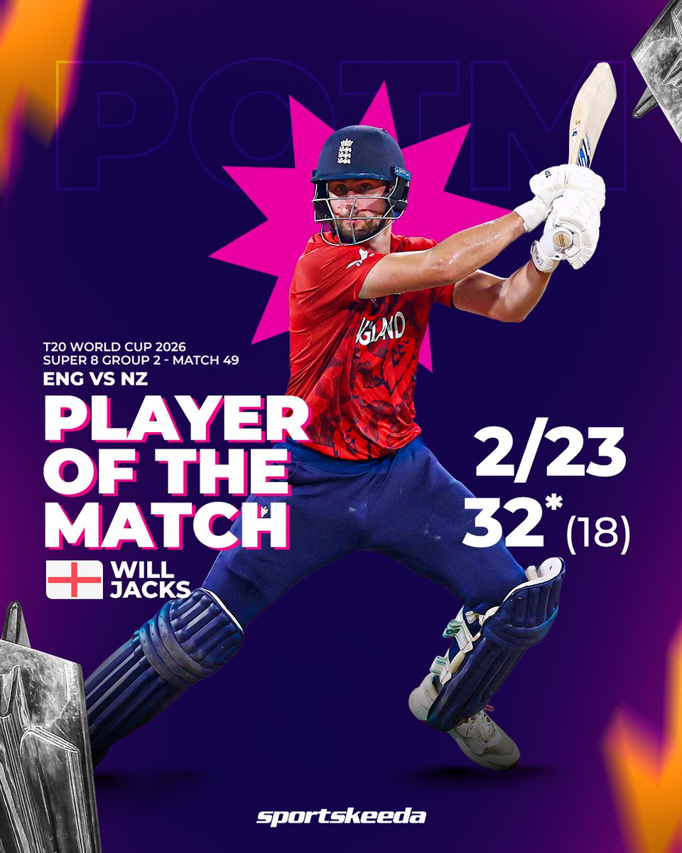 Sportskeeda's tweet image. Will Jacks wins his fourth Player of the Match award at the T20 World Cup 2026! 🏴󠁧󠁢󠁥󠁮󠁧󠁿🎖️

#ENGvNZ #T20WorldCup #Colombo #Sportskeeda