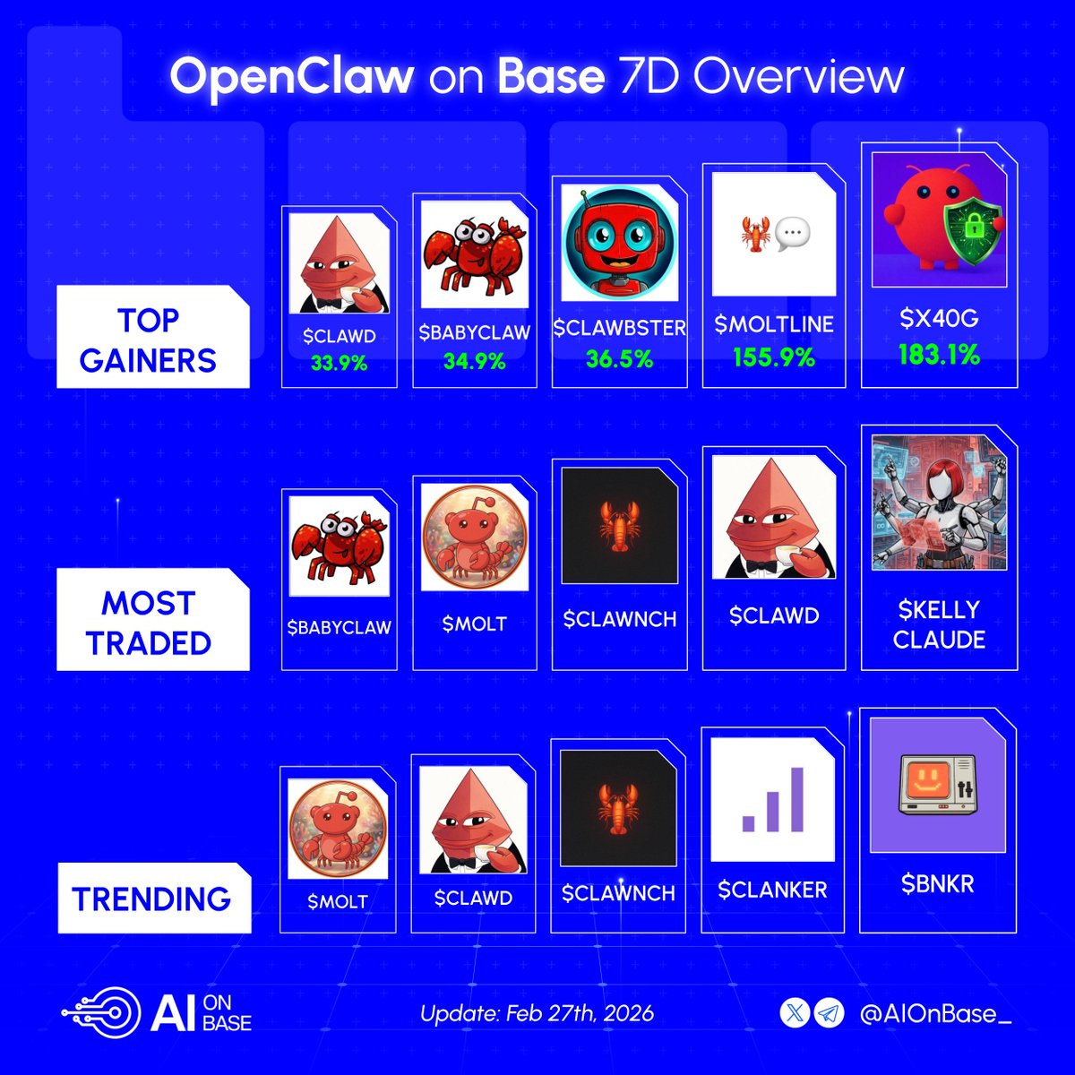 AI on Base tweet media