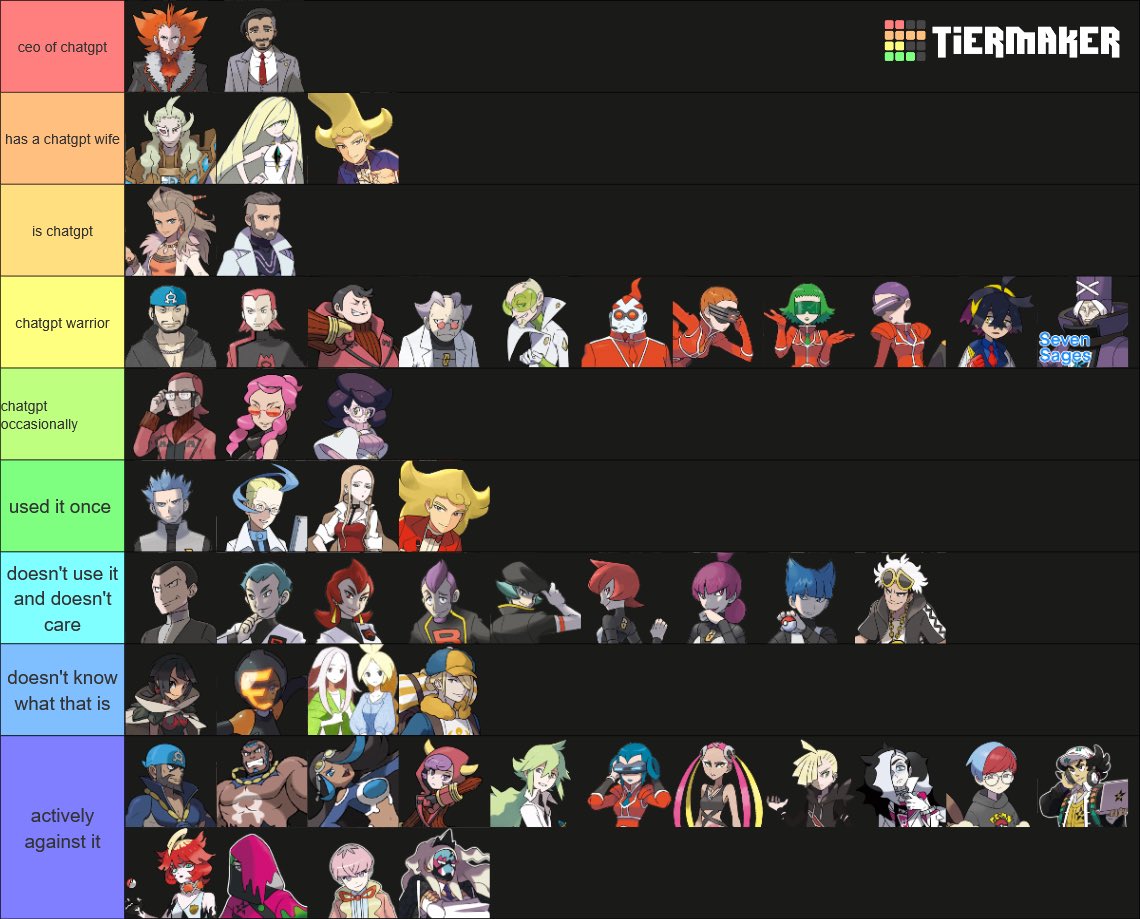 got bored and ranked pokemon villains on likelyhood to be chatgpt users with my friends
