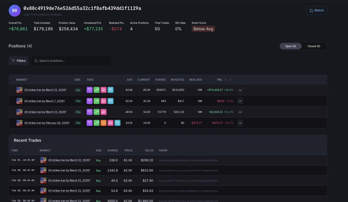 unusual_whales tweet media