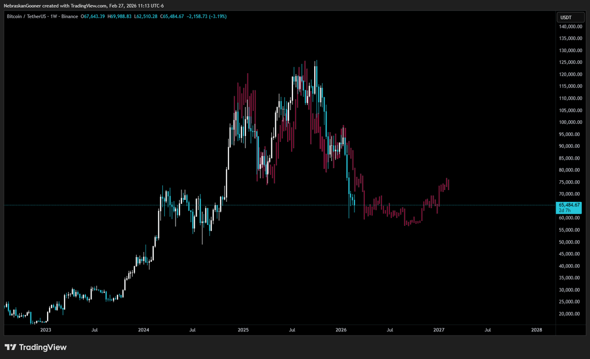Nebraskangooner tweet media