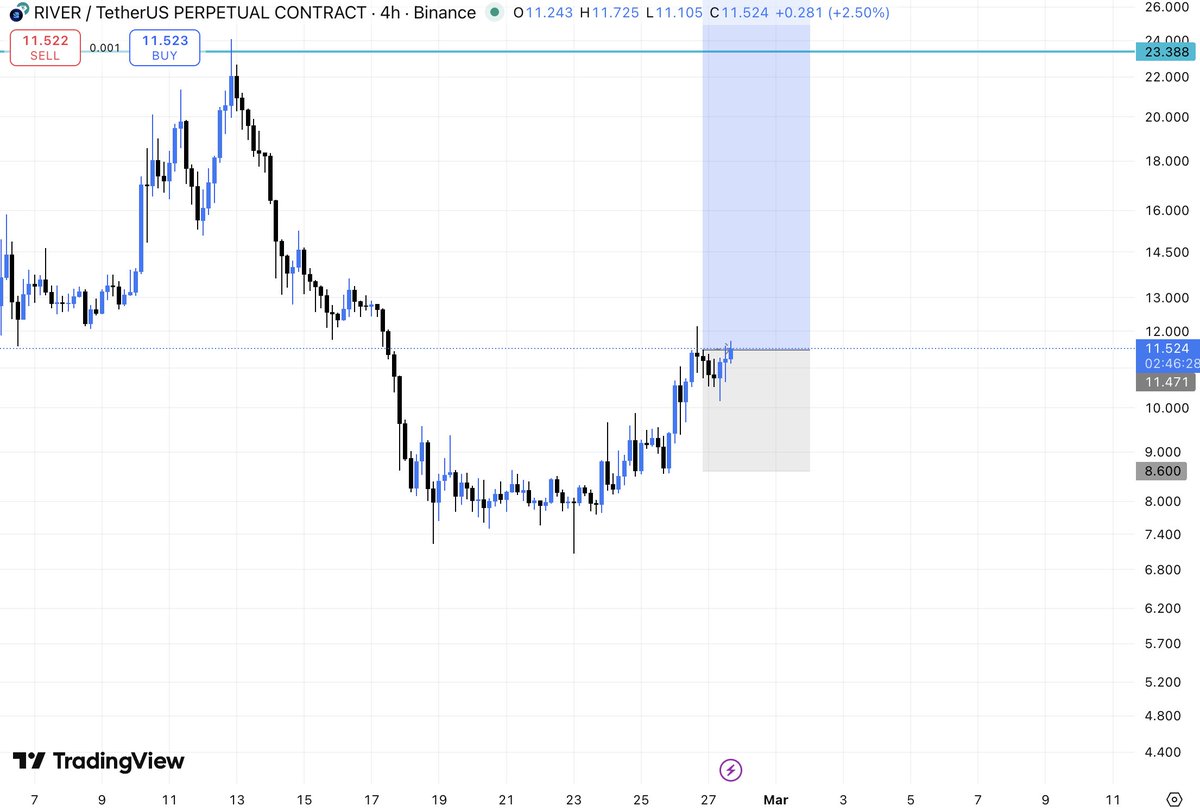kli00001's tweet photo. $river same target 
now looks promising https://t.co/9hNsZv1Dt9