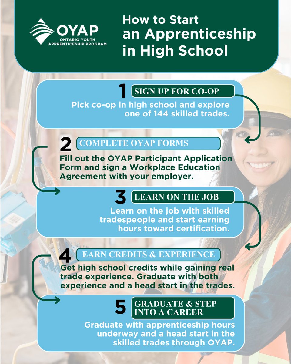 LKDSB Pathways tweet media