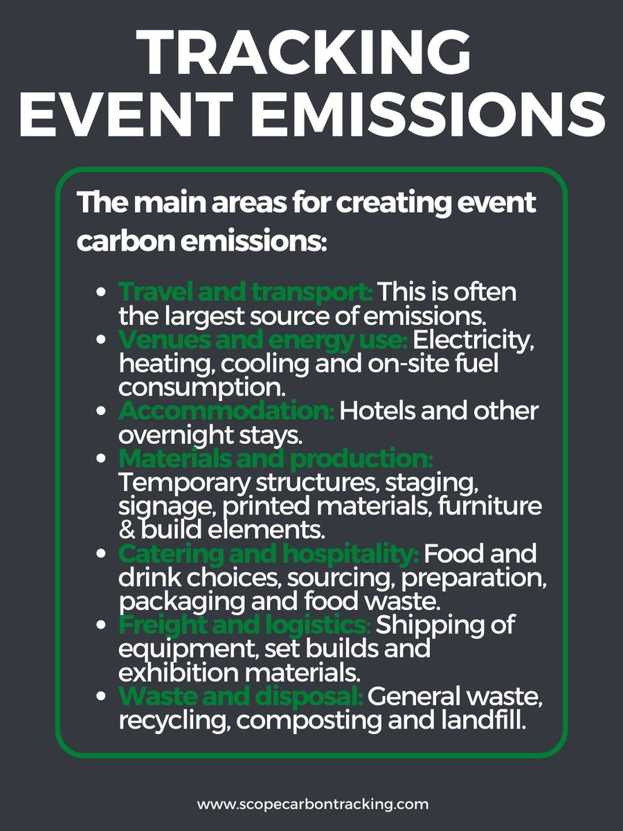 ScopeCarbonTracking tweet media