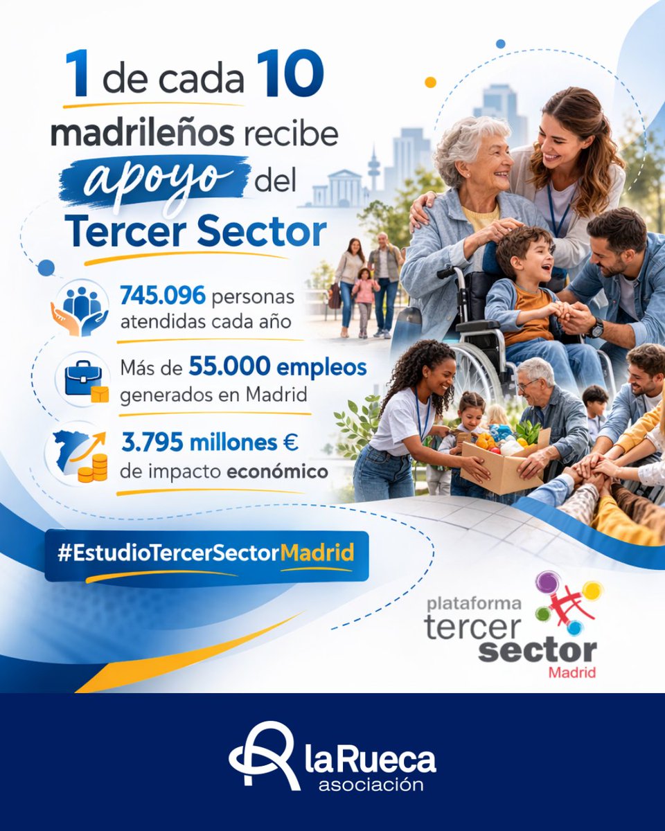 La Rueca Asociación tweet media