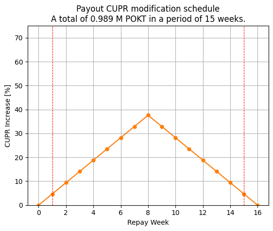 POKT Network tweet media
