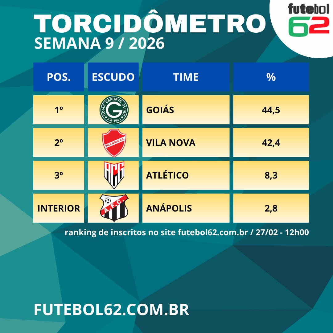 Futebol62 tweet media