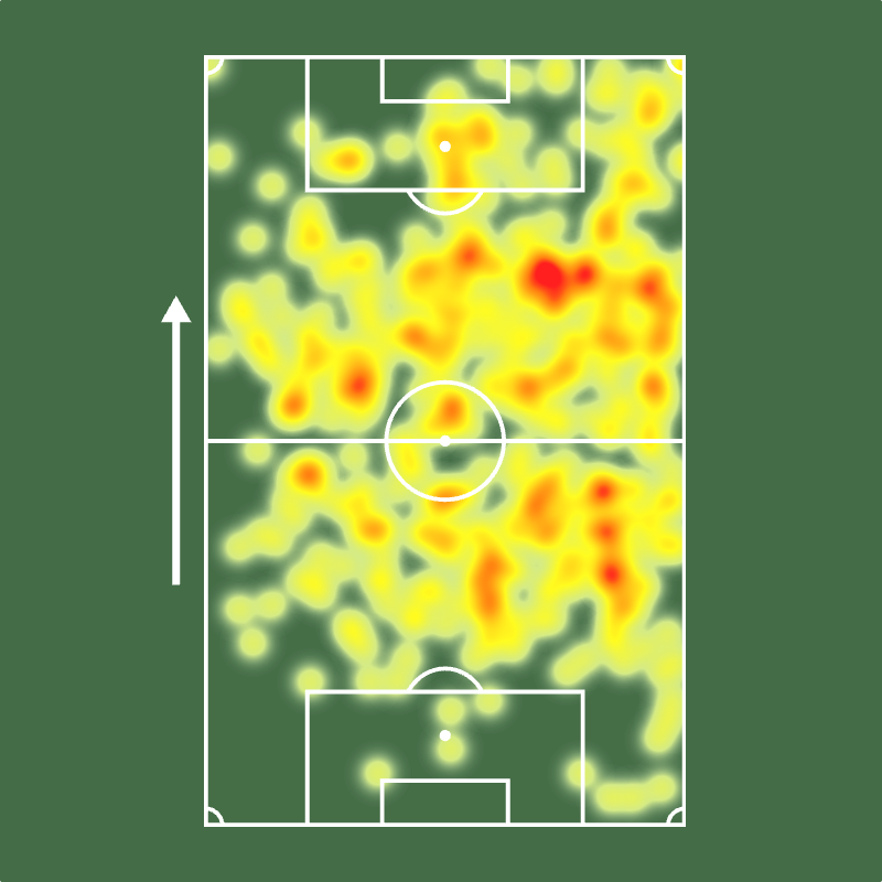 Sofascore Brasil tweet media