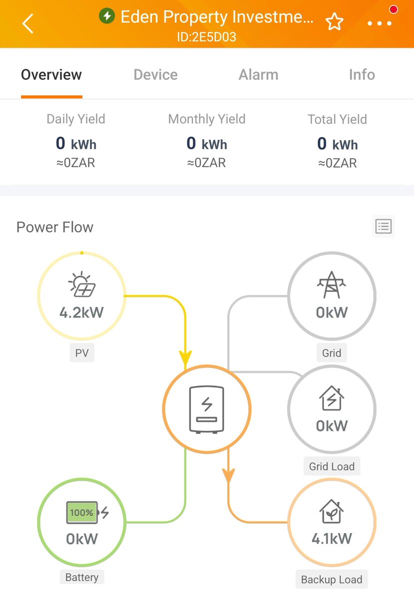 Eden_Prop's tweet photo. Eden Court : Regents Park (Jhb)

Solar Installation : Day 5 (Final day)

🏆Solar system is up &amp; running at 100% efficiency levels 👍

🏆 Excellent work from the @alumo_energy dream team - exceeded all our expectations

🔊 Being independent from the Municipality is such a relief https://t.co/U6EjWgKbBX