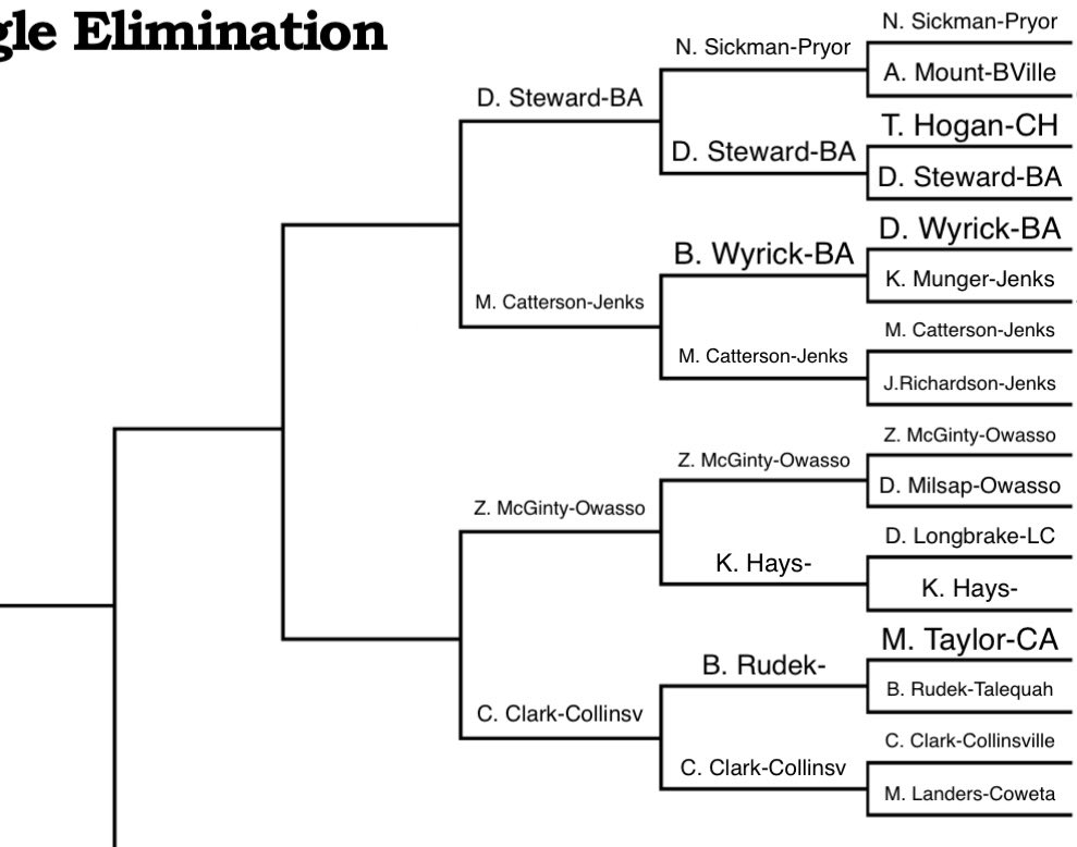 Leander Walker tweet media