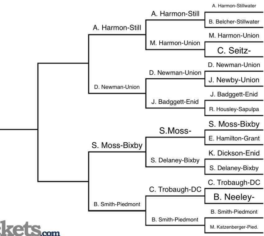 Leander Walker tweet media