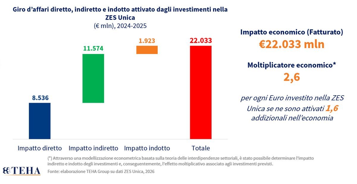 The European House - Ambrosetti tweet media