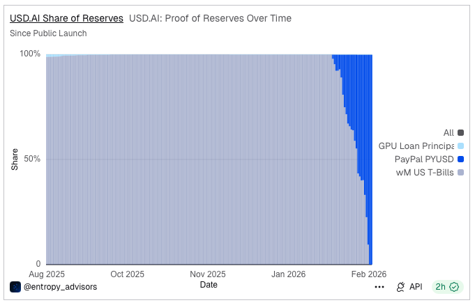 Entropy Advisors tweet media