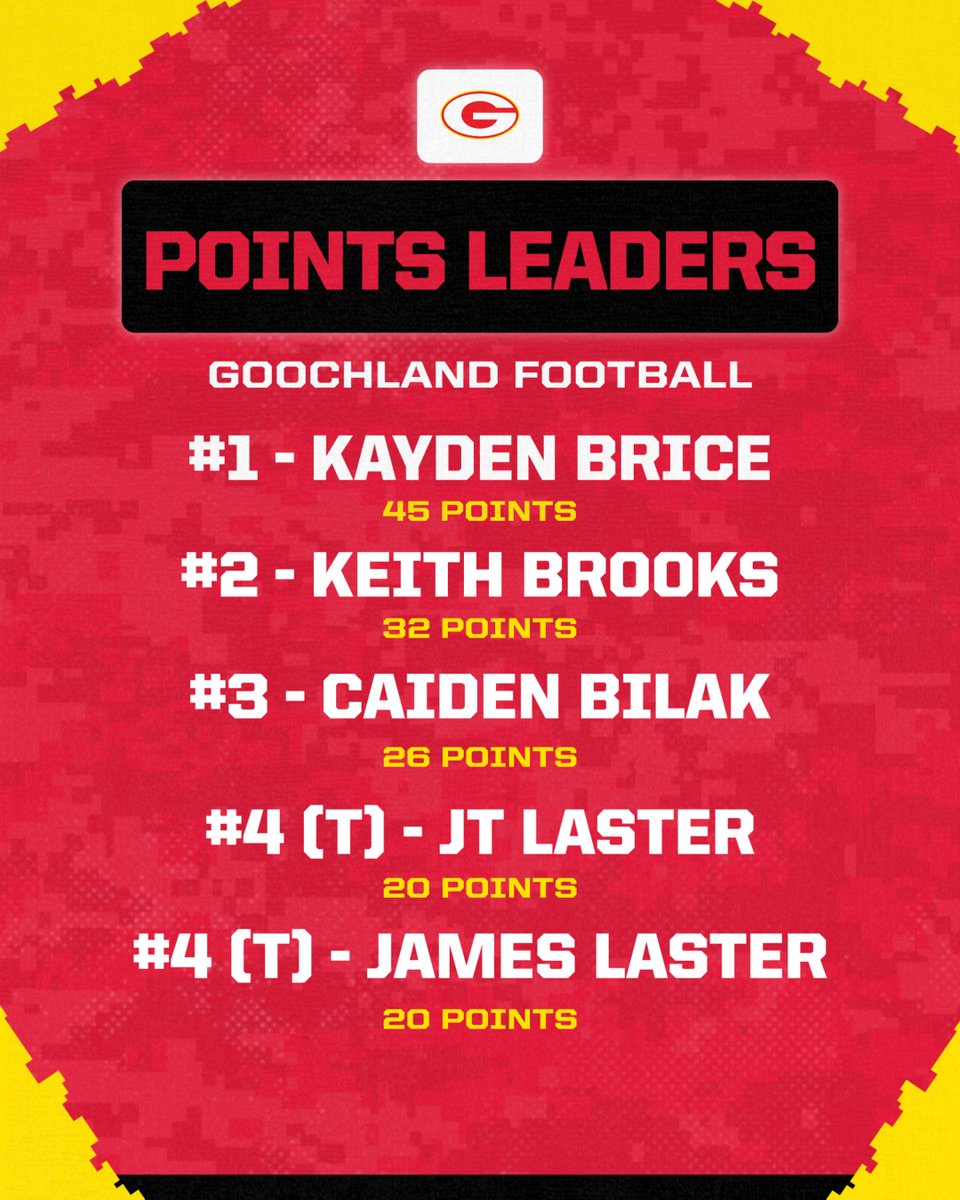 Goochland Football tweet media