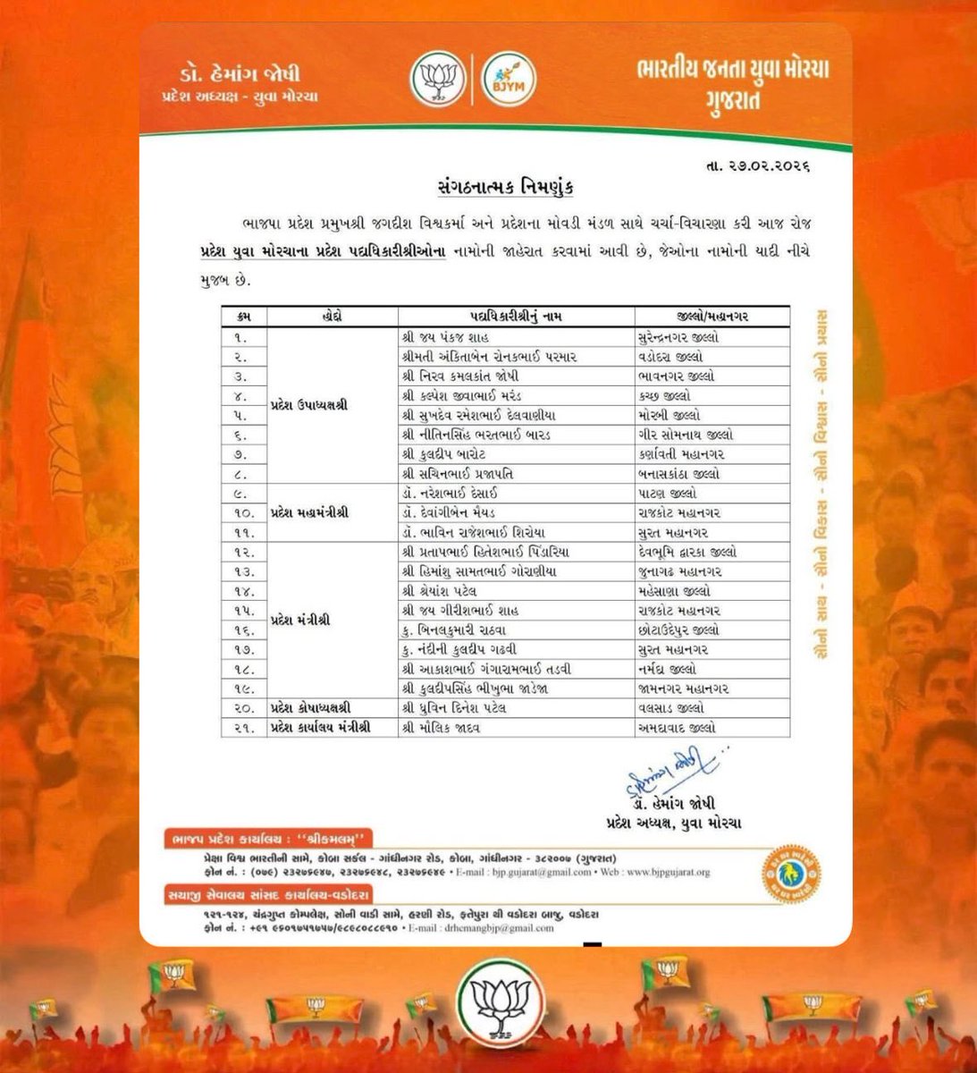 jigarpera's tweet photo. @BJP4Gujarat  ના અધ્યક્ષ શ્રી @iJagdishBJP જીના માર્ગદર્શન તથા @BJYM4Gujarat ના પ્રમુખ @drhemangjoshimp જીના નેતૃત્વ હેઠળ યુવા મોરચાના પ્રદેશ પદાધિકારીઓની નિમણૂક કરવામાં આવી. સૌ  નવનિયુક્ત પદાધિકારીઓને અભિનંદન સહ શુભકામના 🌺🌺🌺

@ratnakar273 @DrPrashantkorat @BhurabhaiShah https://t.co/0BYS56GbAt