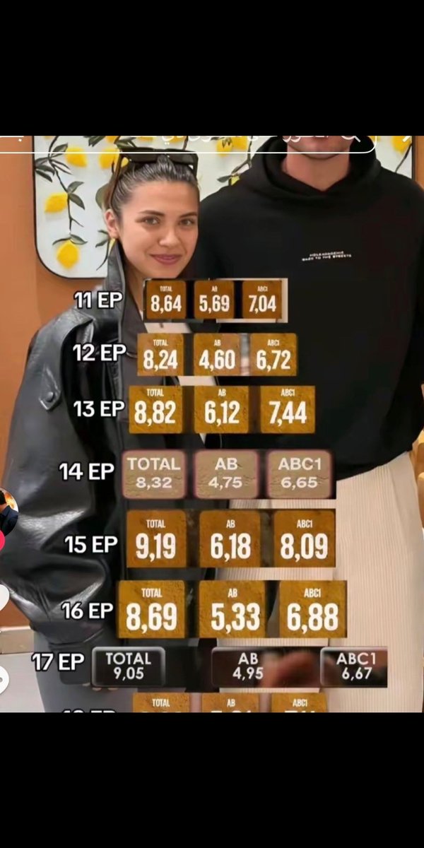 شفت واحدة من كلاب قملا حاطة هالصورة، فيلا نضحك شوية، الحلقة ال13 كانت كلها عن ملك كل الترويجات والتشويقات ولأول مرة المسلسل شاف هذا الأرقام  قالوا السبب قفلة الحلقة ومشهد الزقسير الملحمي قلنا تمام، الحلقة اللي بعدها كل الترويجات كانت عن "القفلة" ايش صار؟ ال AB نزل من 6 ل4! 🤣😭