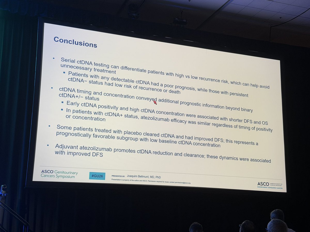 DrChoueiri's tweet photo. Outstanding work by @OncoBellmunt from our very own @DanaFarber_GU with ctDNA dynamics deep-dive in IMvigor011: 
ctDNA+ pts randomized to adjuvant atezo vs placebo had improved DFS (9.9 vs 4.8 mo, HR 0.64) and OS (32.8 vs 21.1 mo, HR 0.59).

#GU26 #BladderCancer
@OncoAlert 
@DanaFarber 
@DanaFarberNews
