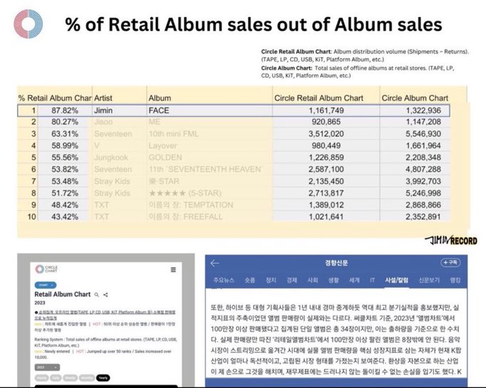 We all know whos sales were inflated &amp; who was organic btw