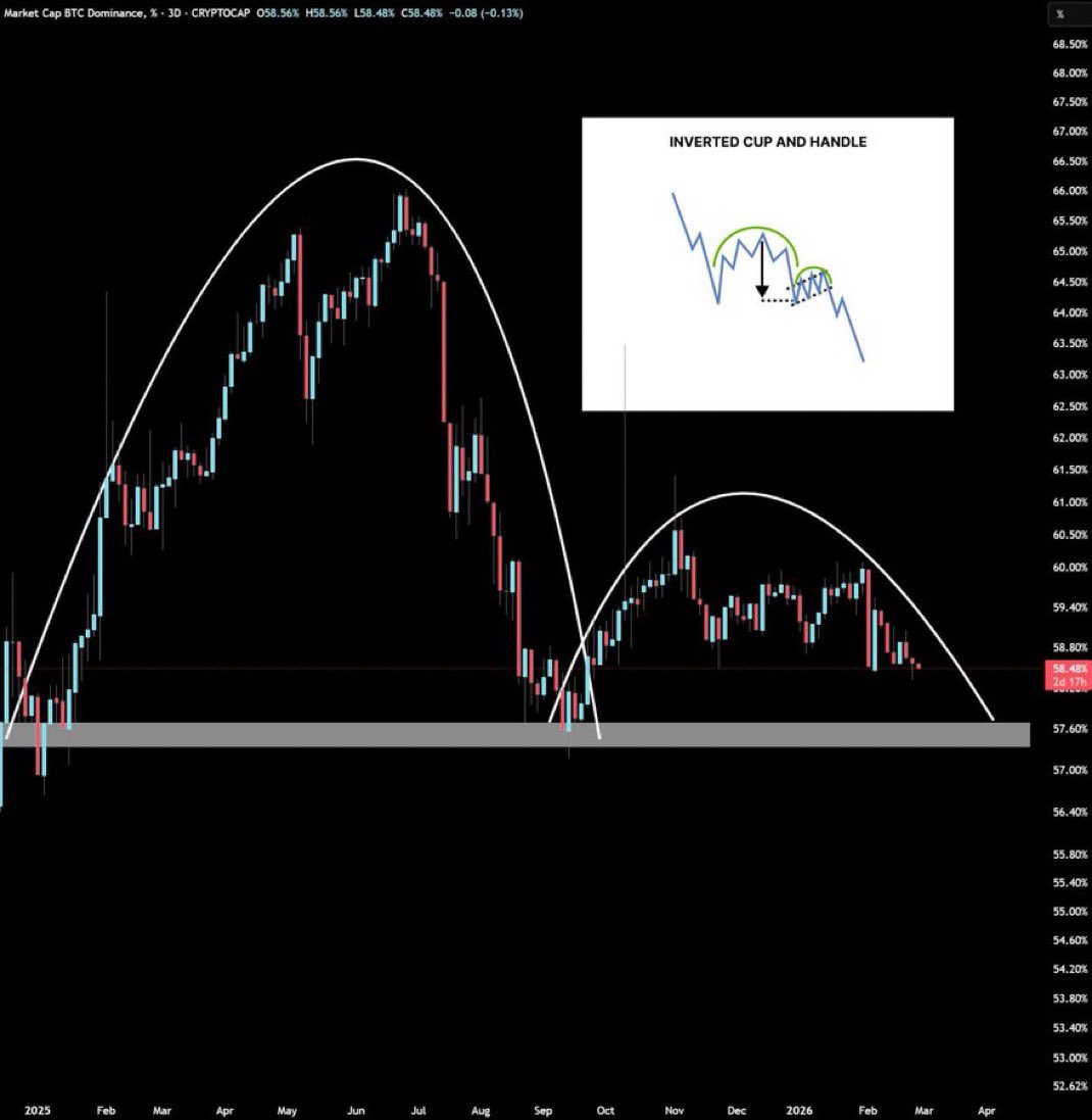 Crypto Fergani tweet media