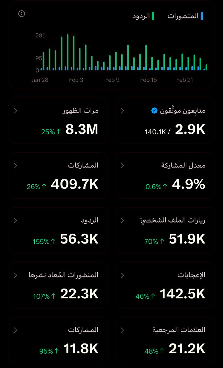 💵 اليوم تبدأ دفعات أرباح X 
إذا كنت فعلاً جاد في نمو حسابك لا تكتف بالمشاهدة اترك تعليقآ يعبر عنك 

كل تعليق هو فرصة ظهور جديدة 
الناس ستقرأ ردك تزور ملفك وإذا وجدوا قيمة 
سيتابعونك 🚀💐