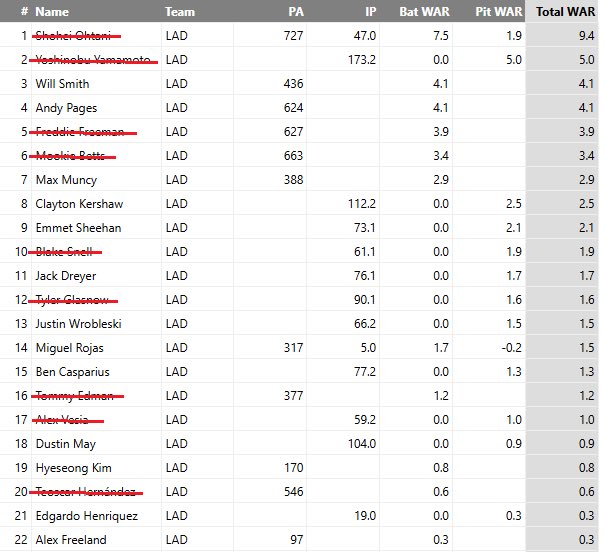 🇺🇦dodgers_burner🇺🇦 tweet media