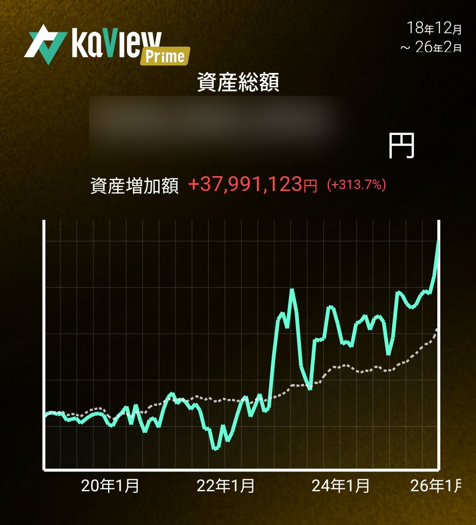 すぎち (@sugiyuichiezwe2) / Posts / X