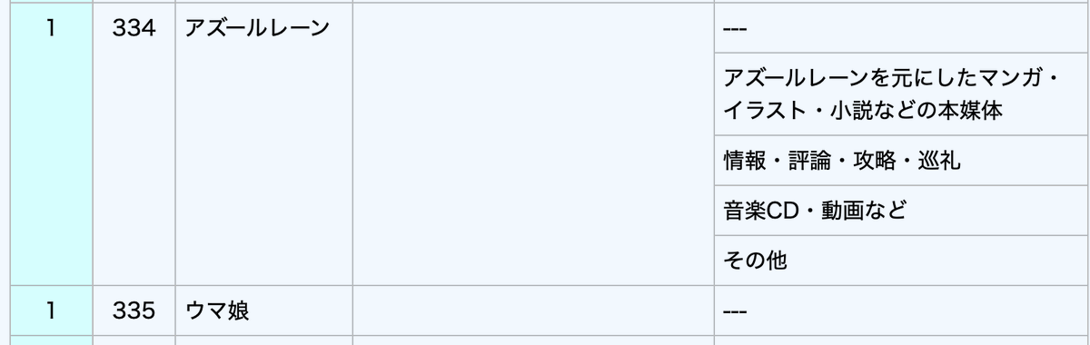 TechLaBeyond【公式】@C107 2日目(大晦日) 西2 か03b tweet media