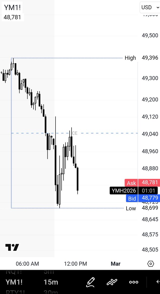 The Open - X Trader tweet media