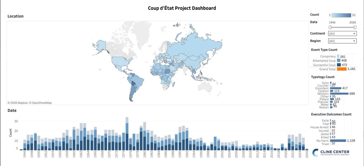 Cline Center tweet media