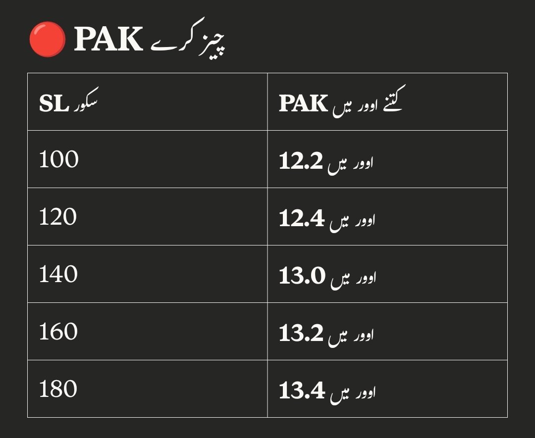 muamir's tweet photo. کیسے پہنچے گا سیمی فائنل میں https://t.co/Nn68rfgKG5