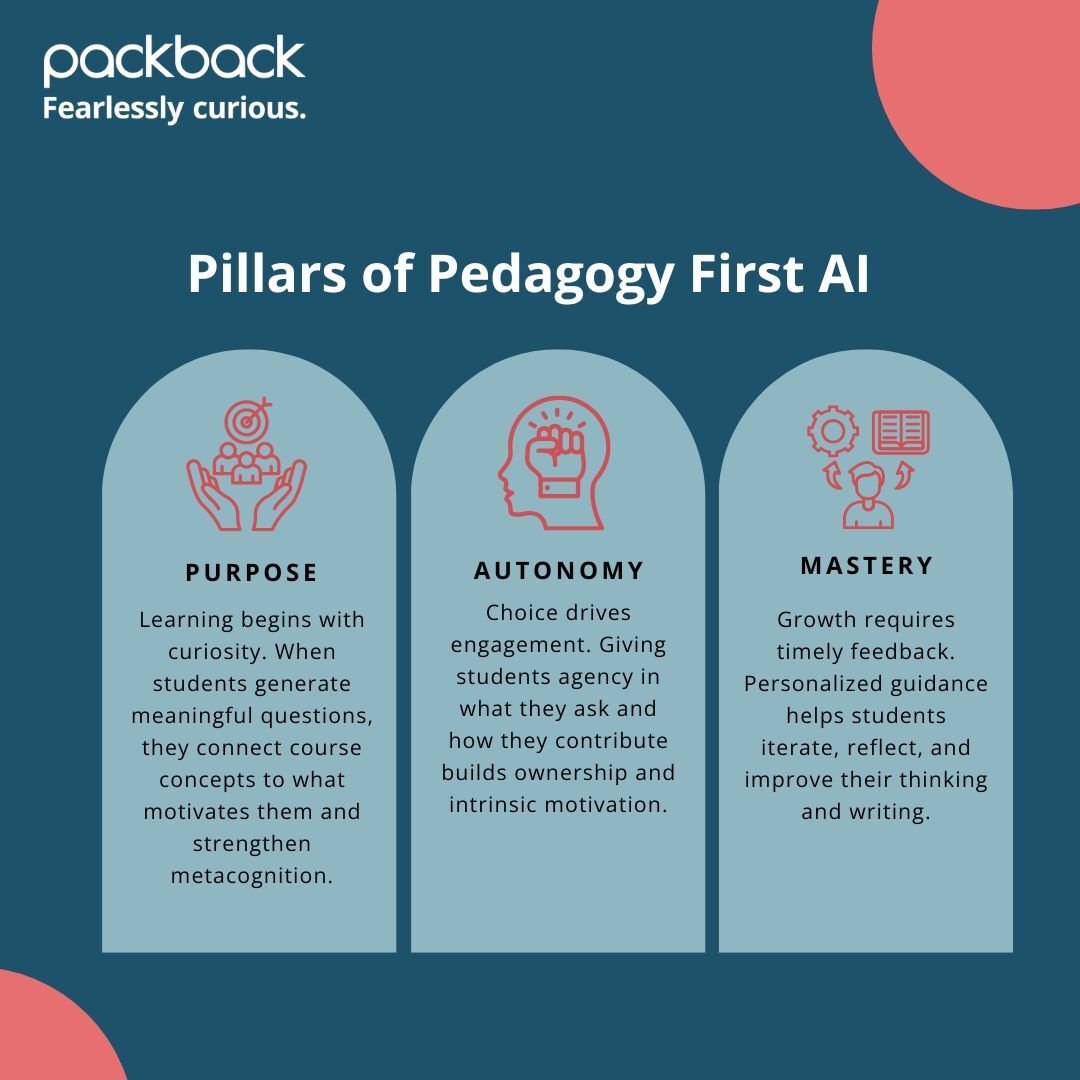 Packback tweet media