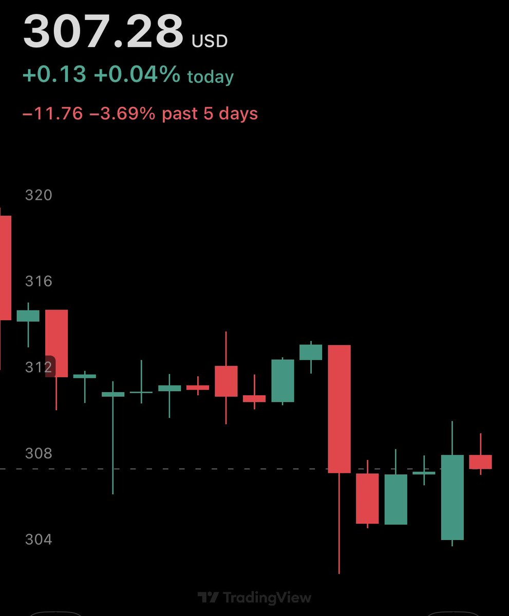 ItGetsTechnical's tweet photo. 🍿 #traderstrade #stockmarketcrash https://t.co/RdsN4iAPmf