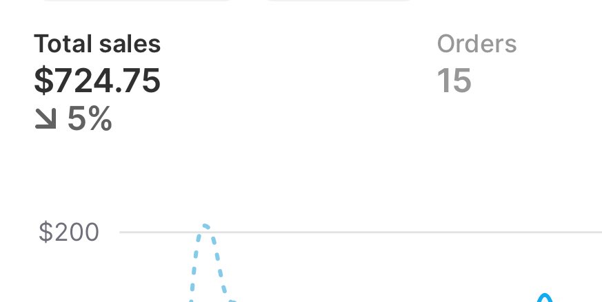 Road to 1M with ecom - Day 58

lowkey fuck gempages

their customer support is pretty goated. But idk why this shit has to be so annoying to use, i was running into sooo many bugs

also been trying to figure out how people make good medical style animations. right now i was using