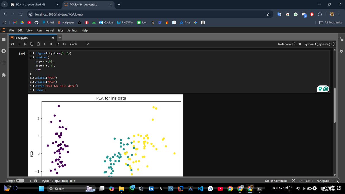 AjayKumar_0205's tweet photo. 📉 Unsupervised ML Progress 🚀
Started Dimensionality Reduction &amp; PCA — step-by-step math + code implementation.
Learning how to reduce dimensions while preserving variance 🧠📈
 #AIML #MachineLearning #LearningInPublic https://t.co/suJJynbTVq