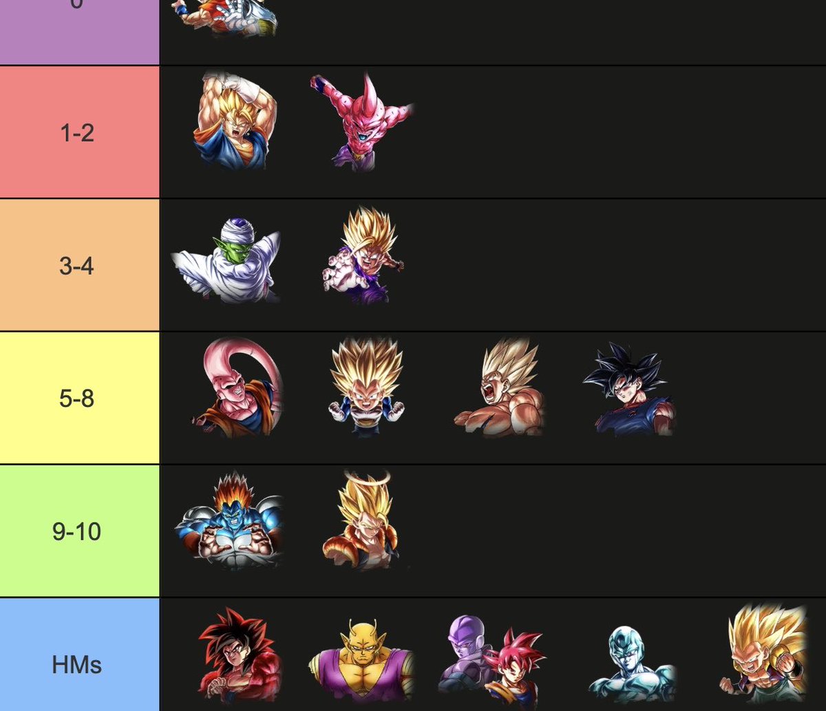 KlintreYT's tweet photo. Tier list update, Piccolo is really good but the King remains on top https://t.co/1exzDXY8lK