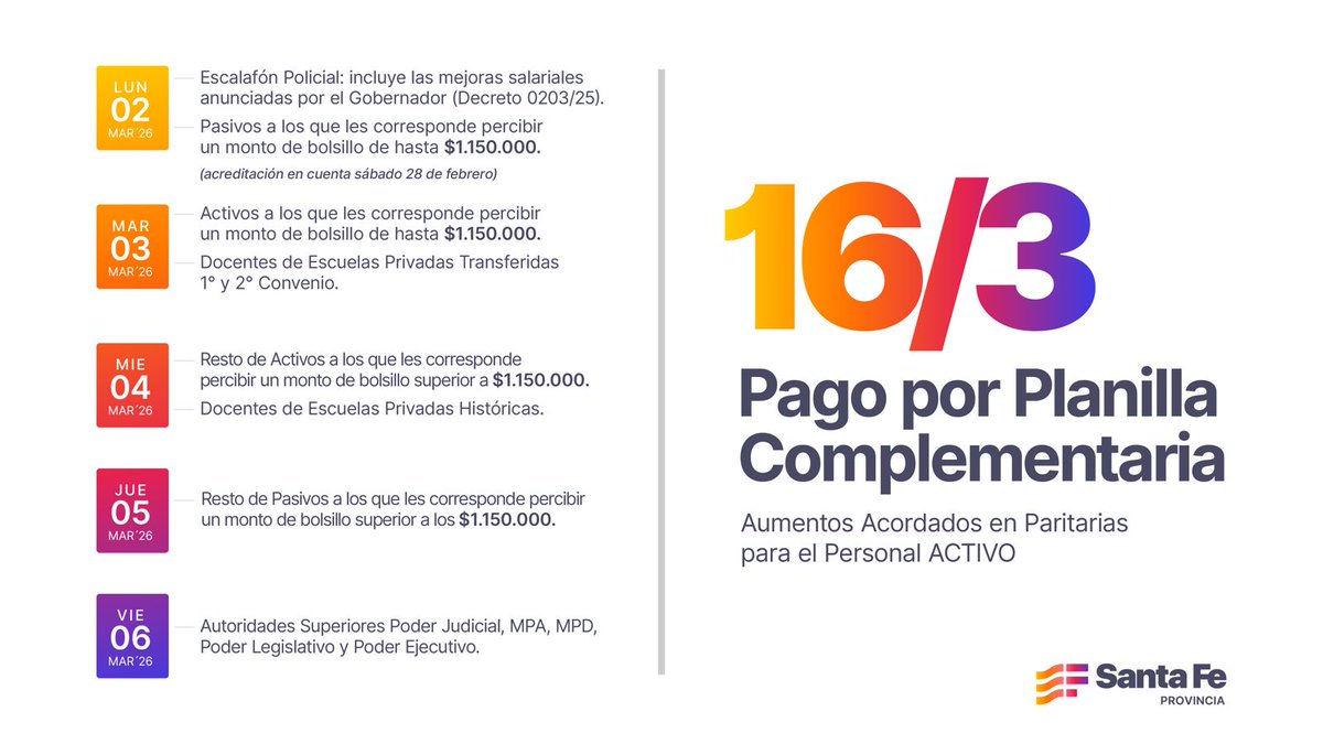 germastrocola's tweet photo. 📌 Aclaración importante.
El acuerdo paritario se firmó a fin de mes.
Por eso, el sueldo de los primeros días se cobra sin el aumento aplicado.
El 16 de marzo se paga por planilla complementaria lo acordado.
No hay incumplimiento. Lo firmado se va a cumplir. https://t.co/w2nrS5HkcW