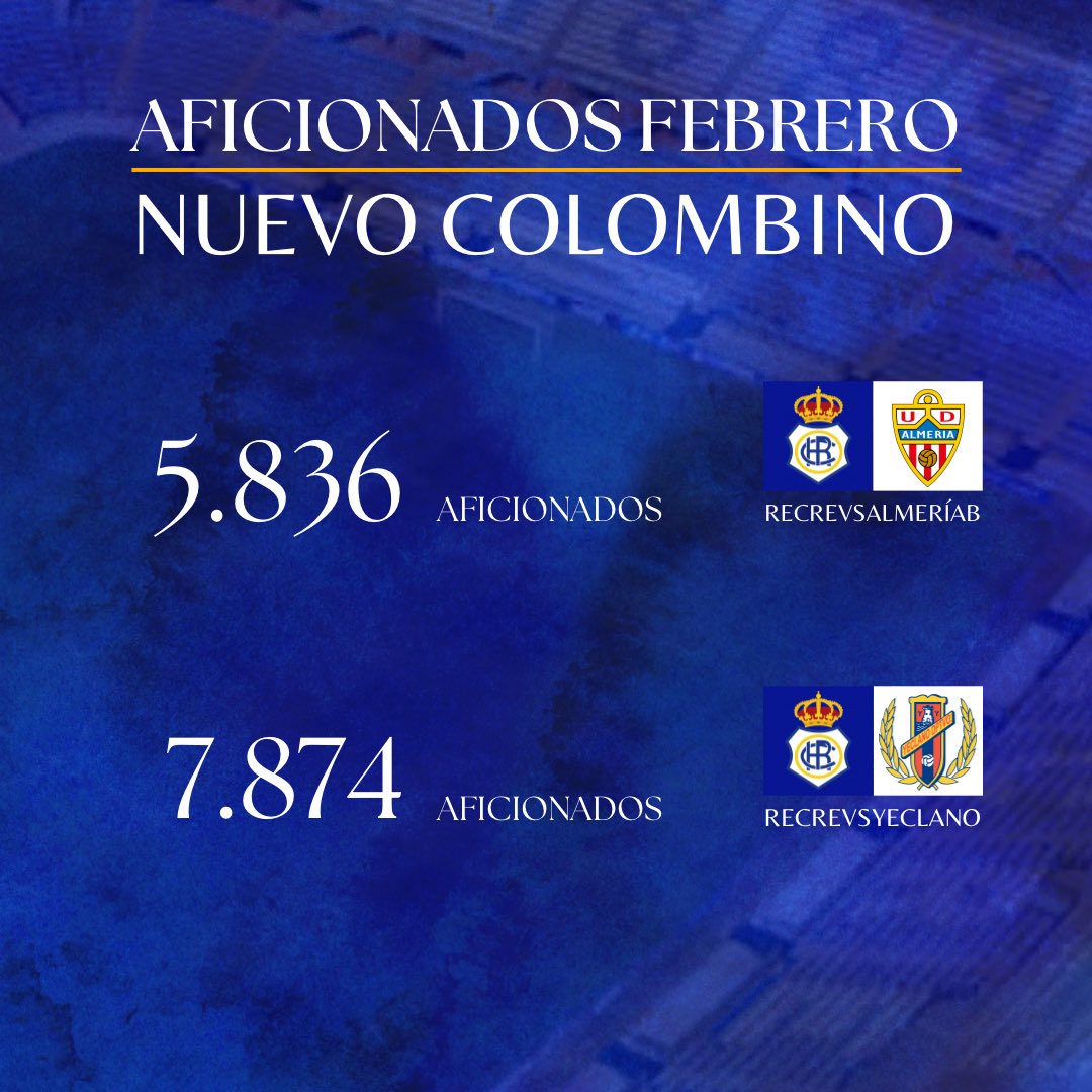 🏟️ Más de 𝟭𝟯.𝟱𝟬𝟬 aficionados recreativistas asistieron al templo en el mes de febrero 👏🏻

Gracias siempre por vuestro apoyo, ¡seguimos juntos! 💙

#DondeElFutbolEmpieza #DecanoDelFutbolEspañol